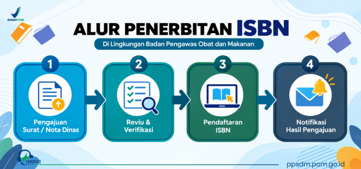 Alur Penerbitan ISBN