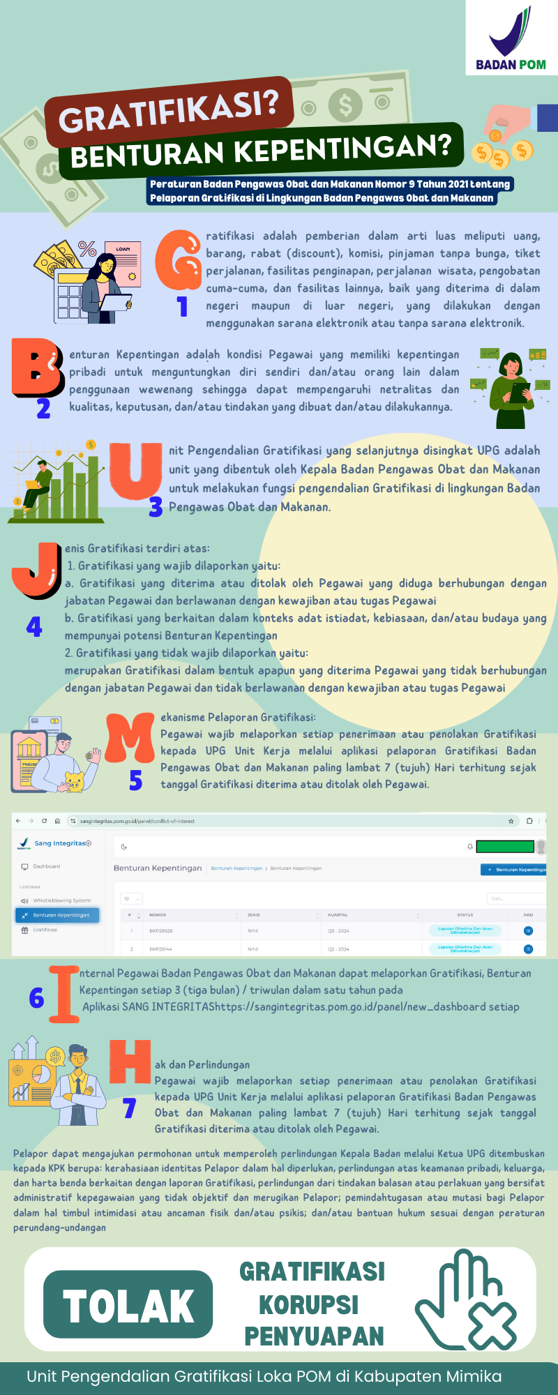 Infografis Gratifikasi - Benturan Kepentinga