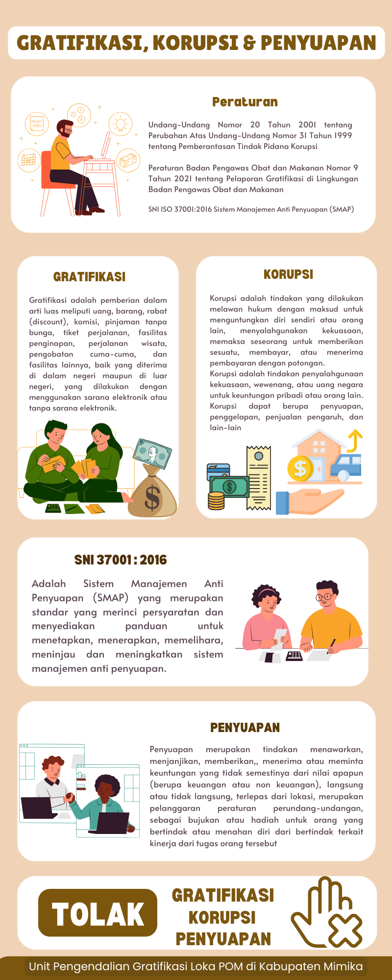 Infografis Tolak Gratifikasi. Korupsi, Penyuapan